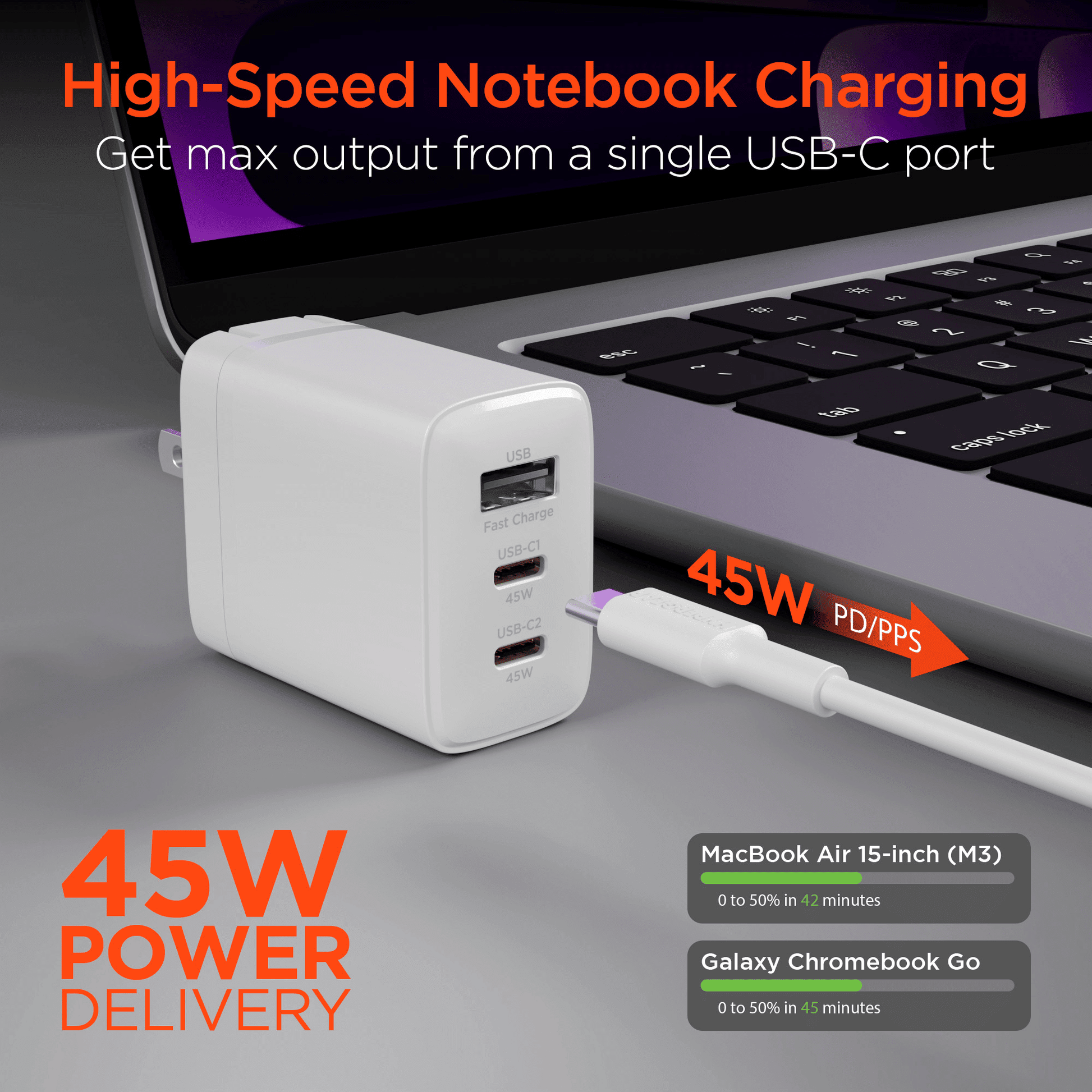 HyperGear SpeedBoost 45W USB-C PD Tri-Port GaN Fast Wall Charger with PPS and 6ft USB-C Cable - Brian Marshalls Electronics